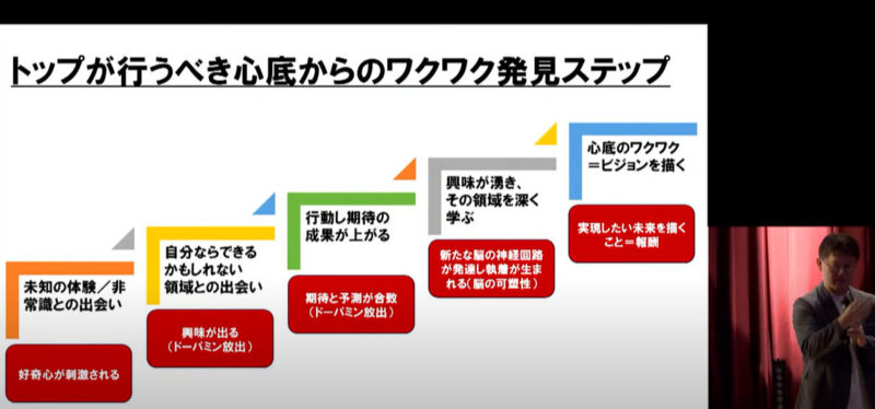 株式会社コムデック　IT活用戦略セミナー2024　長島代表