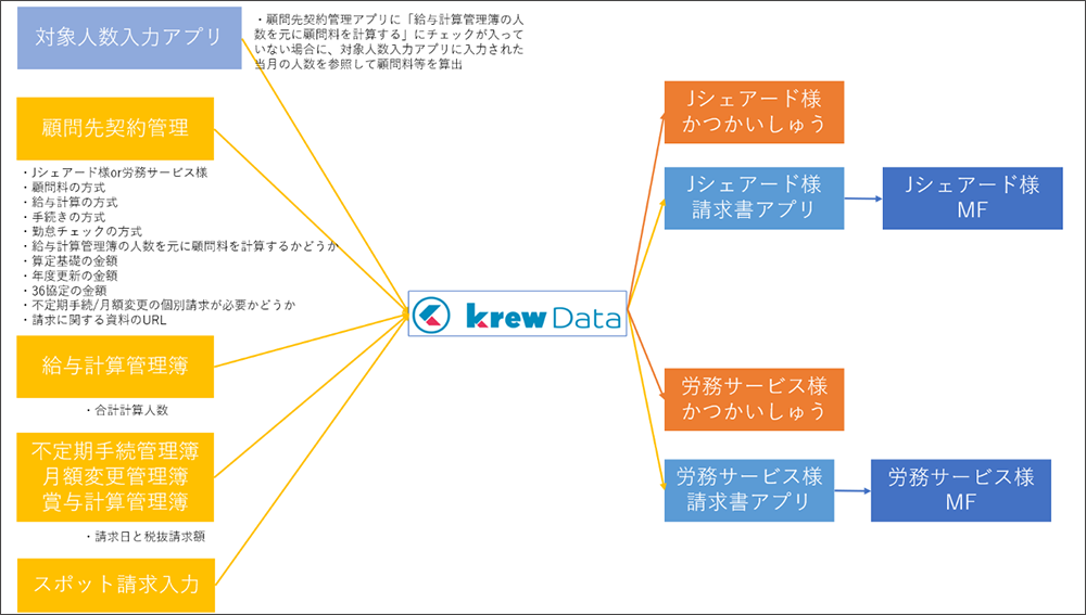 kintone 請求書