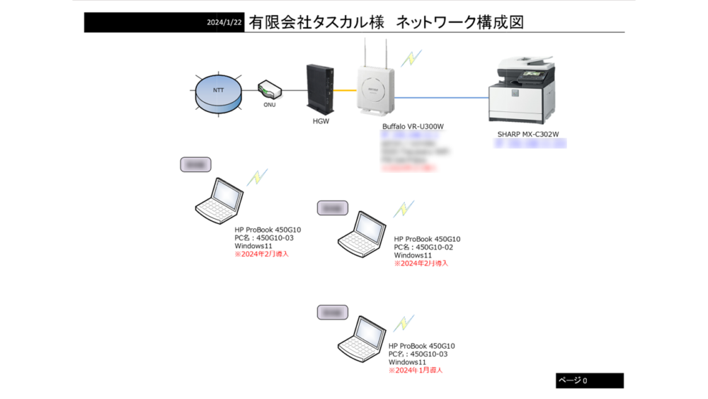 タスカルNW図