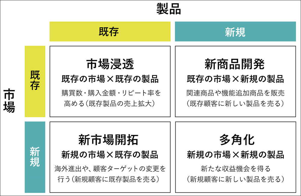 IT活用戦略セミナー