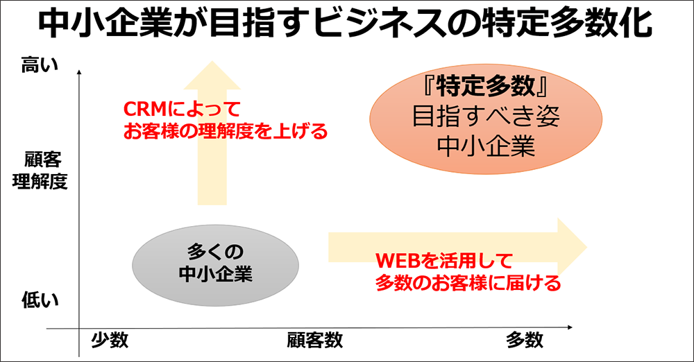 IT活用戦略セミナー