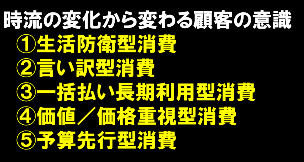 時流の変化から変わる顧客の意識