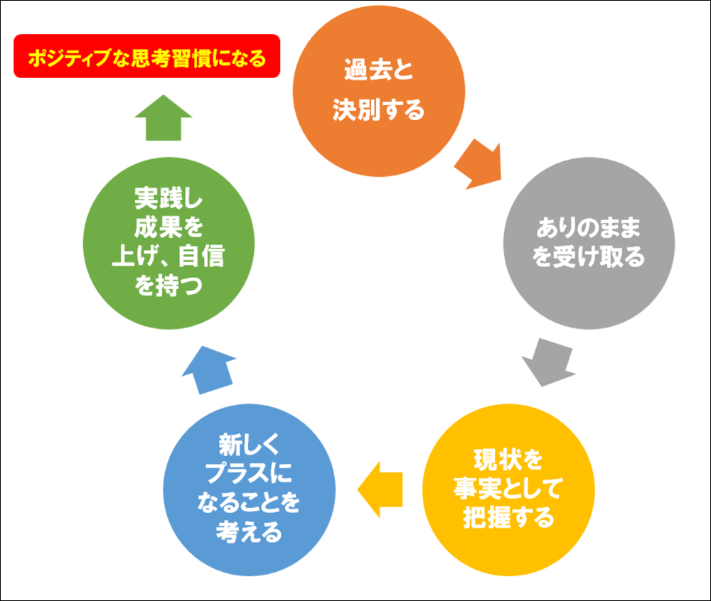 リーダーに必要な思考習慣