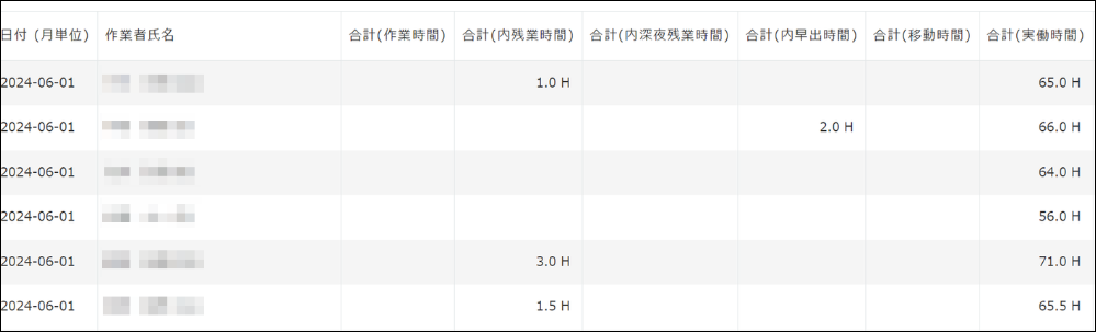 データの自動集計と可視化