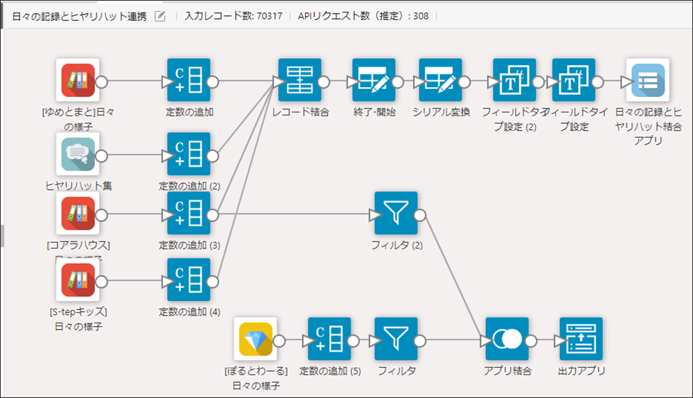 krewData　使い方