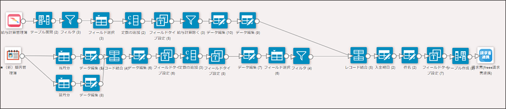 kintone freee 連携