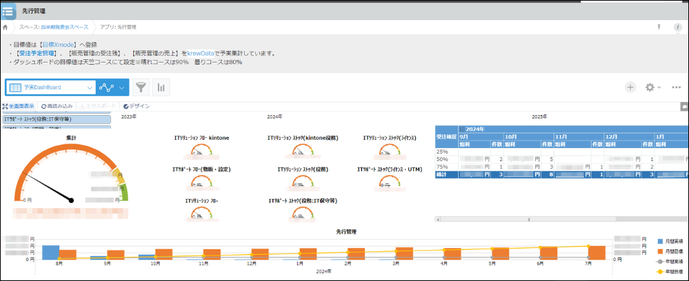 ダッシュボード