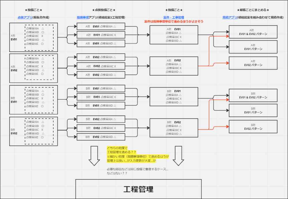 アプリの構成変更