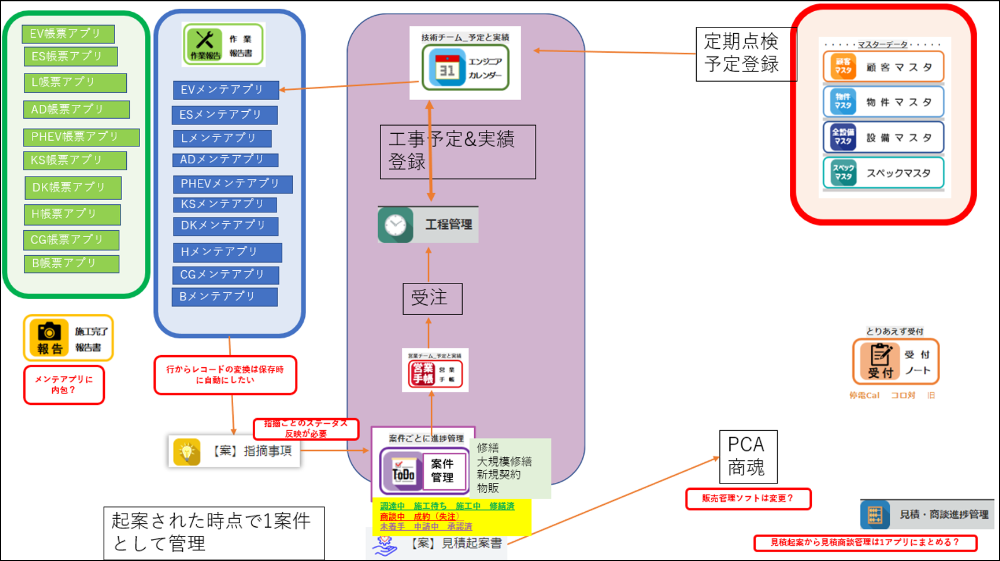 構成図