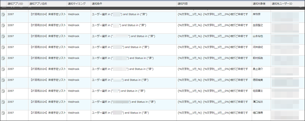 kintone LINE WORKS　通知