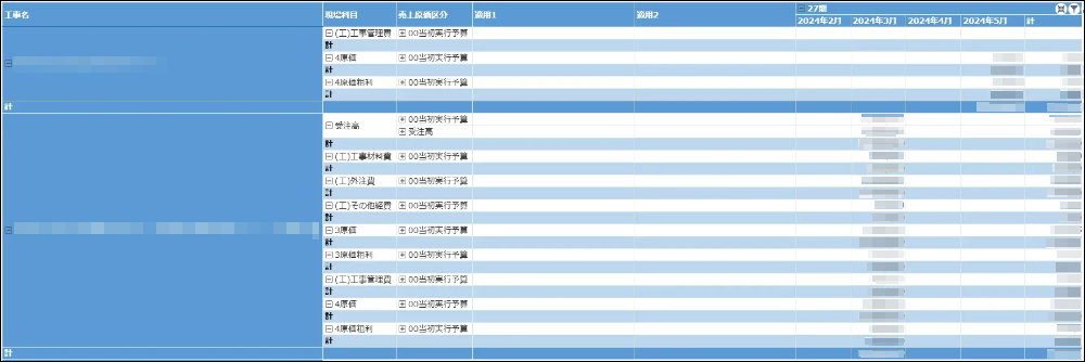 「実行予算比」の集計表