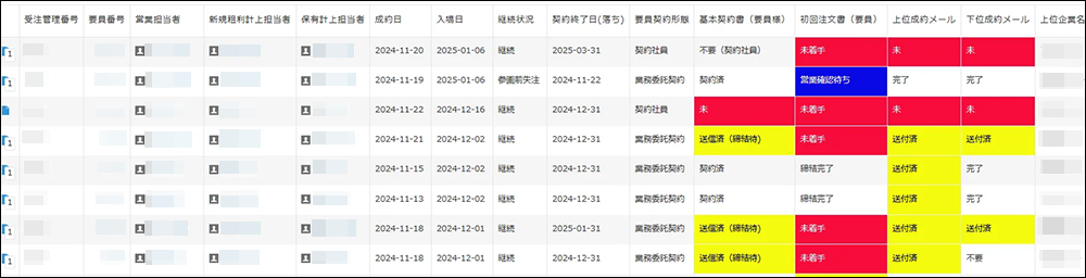 kintone LINE WORKS 通知