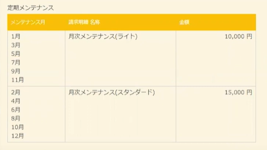 株式会社コムデック　kintone × マネーフォワードクラウド請求書連携システム