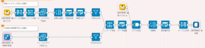 株式会社コムデック　kintone × マネーフォワードクラウド請求書連携システム