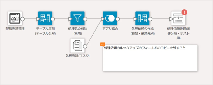 kintone 条件分岐処理プラグイン