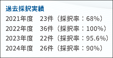 コムデックの採択実績