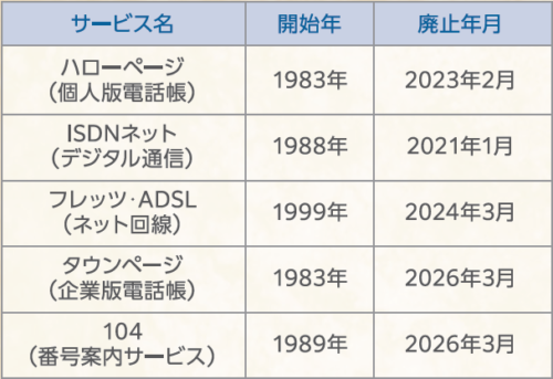 Imadoki　2024年8月号