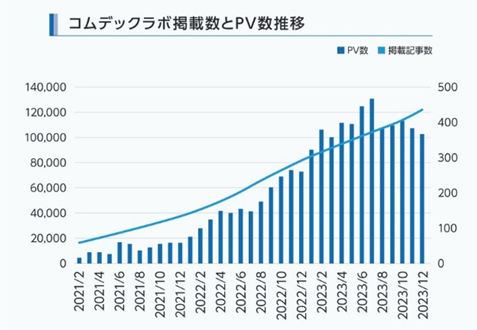 コムデック　Imadoki 2024年9月号